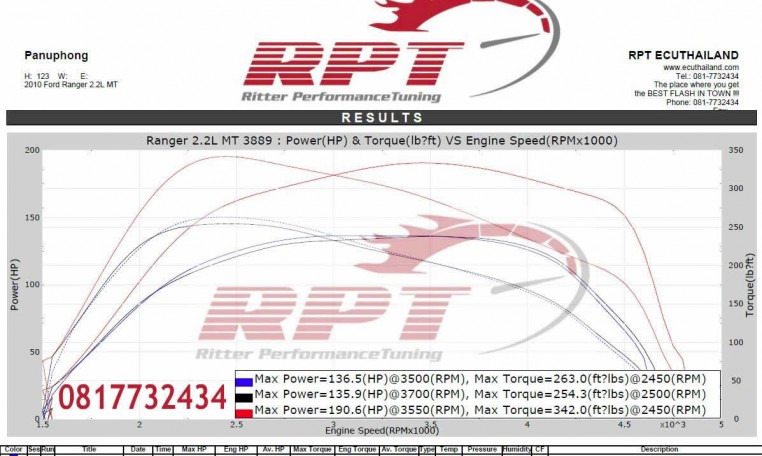 ECU remap resuts for 2010 Ford Ranger 2010 at ecu Thailand