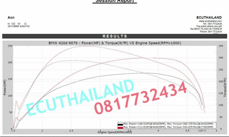 ECU Remap resuts for BMW 2013 F32 420d by RPT Thailand