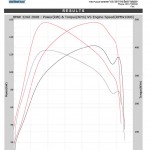 2008 BMW 318i E90 ecu remapping results