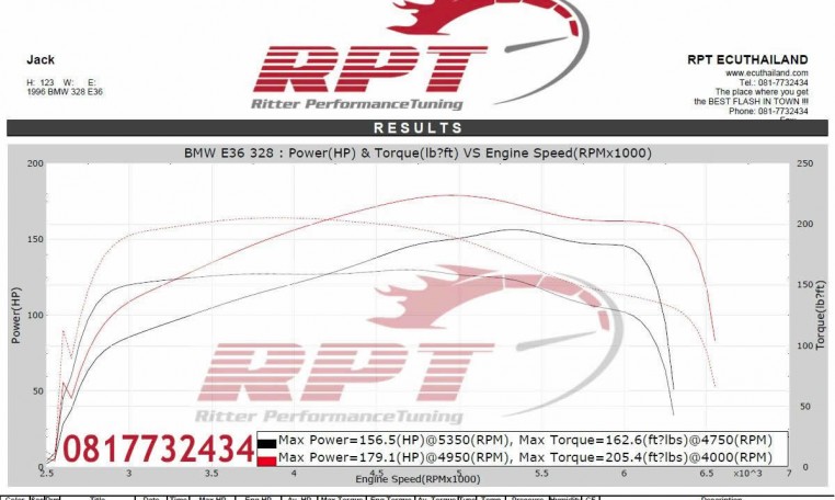 BMW 328i E36ECU Remapping results at RPT Thailand