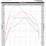 BMW X6 Xdrive 2011 ECU Remapping Results