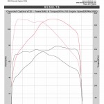 Chevrolet Captiva 2011 ecu remapping results