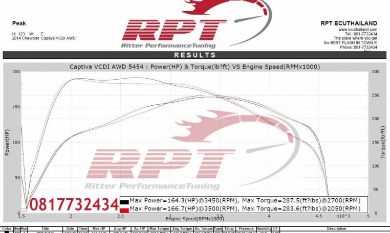 Chevrolet Captiva VCDI AWD remap results