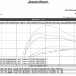 GTR R35 ecu remapping results