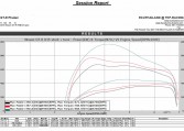 GTR R35 ecu remapping results