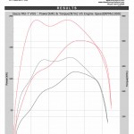 Isuzu 2011MU7 ECU Remapping Results