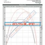 Isuzu Dmax 3L 2007 remapping results