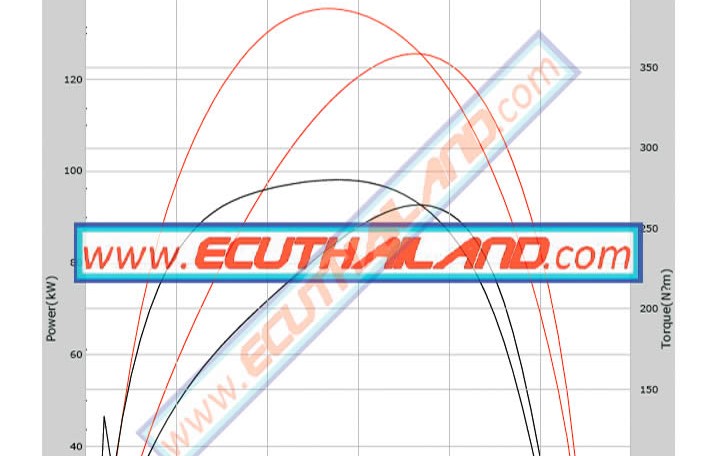 Isuzu Dmax 3L 2007 remapping results