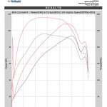 Kia Carnival 11 2011 ECU Remapping Results