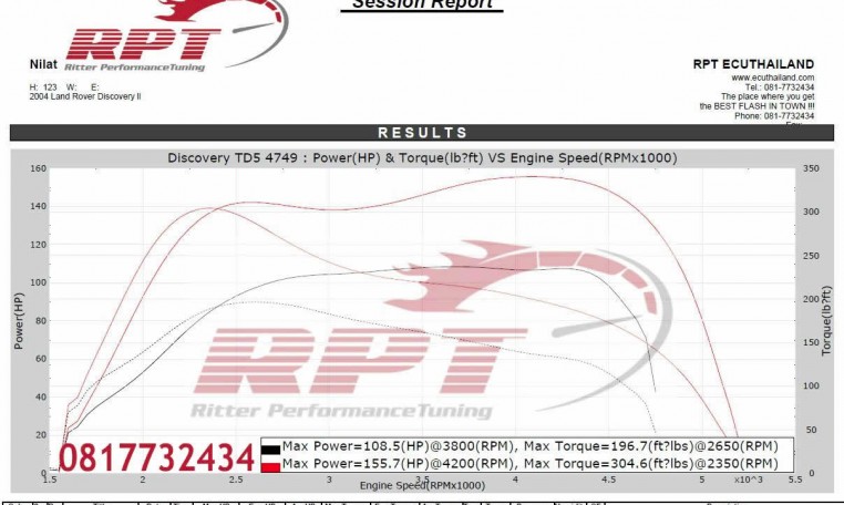 Land Rover ECU Remapping results