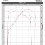 Mazada 2 2010 ECU Remapping Results