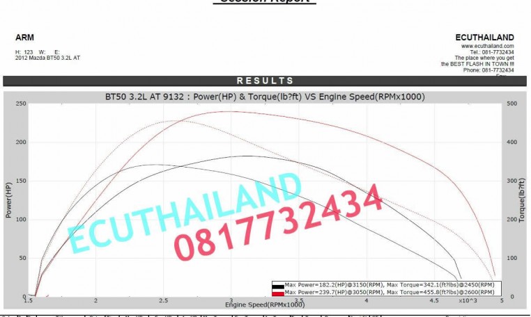 Mazda BT50 3.2L ecu remap results