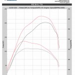 Mercedes e250 cdi 2011 ECU Remapping Results