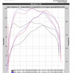 Mini clubman S 2009 ECU Remapping Results