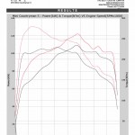 Mini Countryman S 2010 ECU Remapping Results