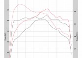 Mini Countryman S 2010 ECU Remapping Results