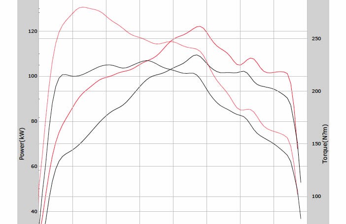 Mini Countryman S 2010 ECU Remapping Results