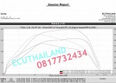 Mitsubishi Triton ecu remap results at RPT Thailand