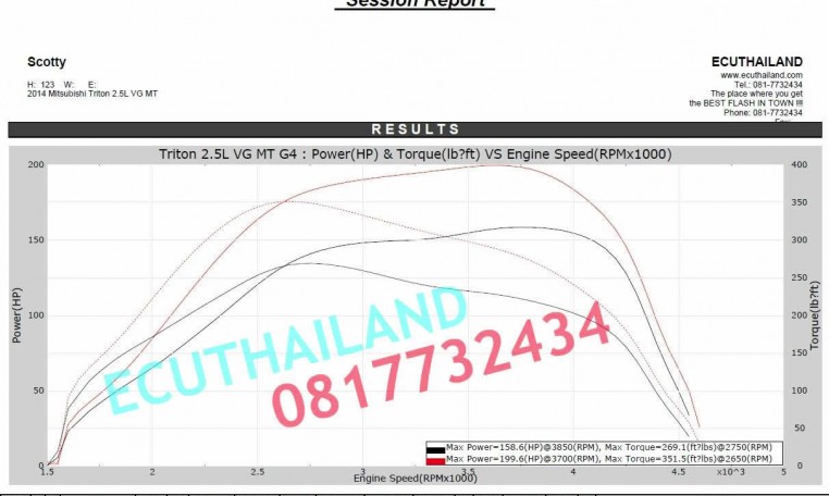 Mitsubishi Triton ecu remap results at RPT Thailand