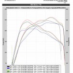 Mitsubhi Evo X ecu remapping results