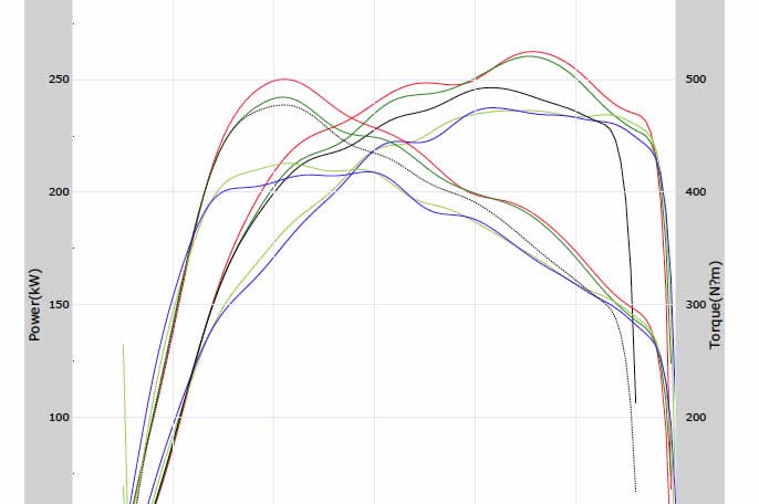 Mitsubhi Evo X ecu remapping results