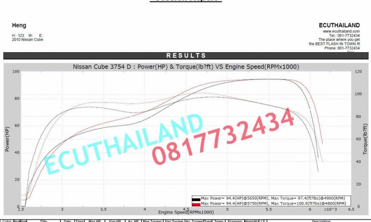 2010 Nissan Cube Z12 remaping resuts