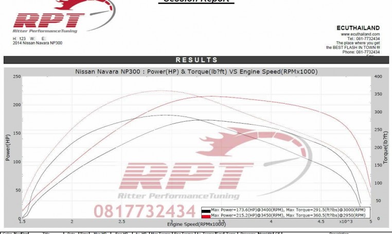 Nissan Navara NP 300 2014 remaping resuts