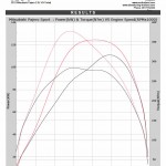 Pajero 2012 2.5 L ECU Remapping results