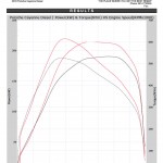 Porsche Cayenne Diesel 2010 ECU Remapping Results