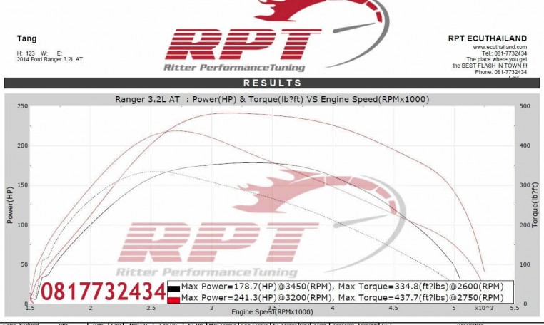 Ford Ranger 3.2 2014 ECU remapping resuts at RPT Thailand