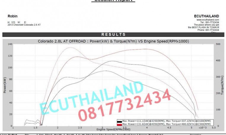 Chevrolet Colorado ecu remap results