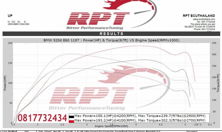 BMW 520D E60 remap Resuts at RPT Thailand