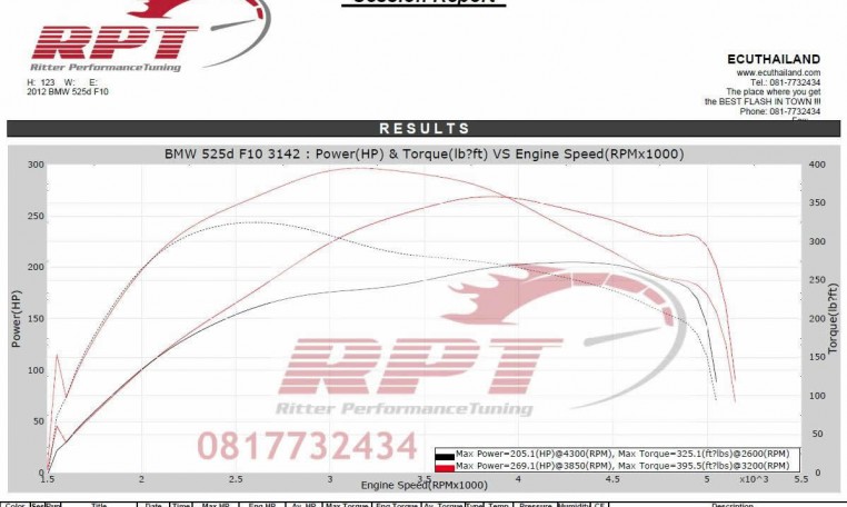 BMW 525d F 10 2012 ecu remap results