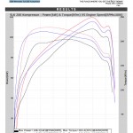 Mercedes SLK200 2006 ECU Remapping results