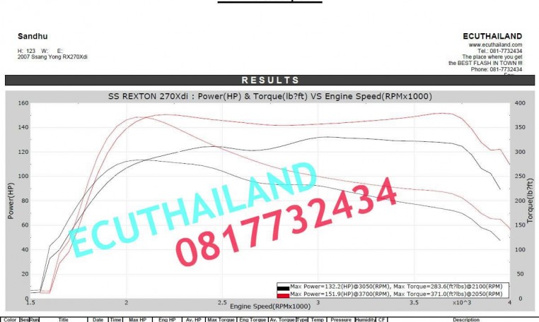 Ssang Yong Rexton 2.7 ecu remap results