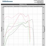 Ssangyong Kyron 2011 ECU Remapping Results