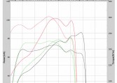 Ssangyong Kyron 2011 ECU Remapping Results