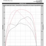 Toyota Prado Landcruiser 2011 ECU Remapping Results