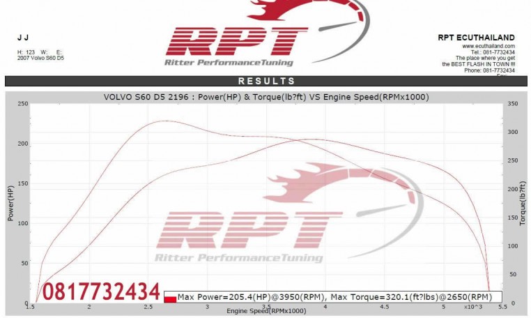 Volvo S60 D5 ecu remap results at RPT Thailand