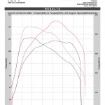 Volvo XC90 D5 2008 ECU Remapping results