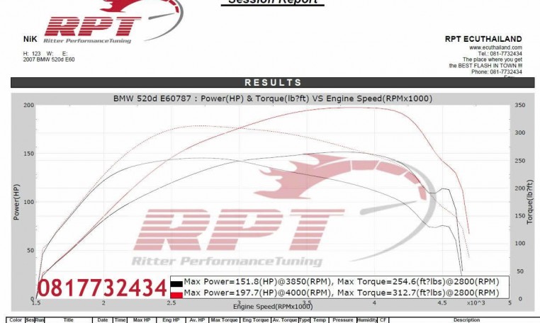 2007 BMW 520d E60 ecu remapping results at RPT Thailand