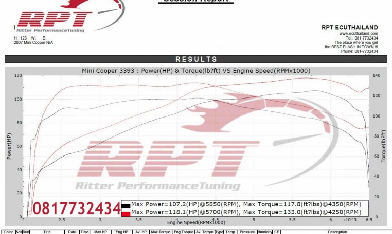 2007 Mini Cooper ecu remap results