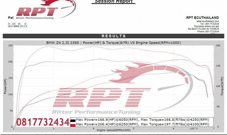 BMW Z4 E89 2.3i ecu remapping resuts