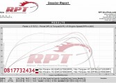 2012 Ford Fiesta 1.5L ecu remap results at RPT Thailand