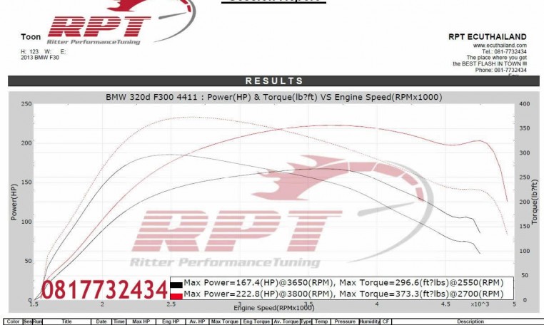 2013 BMW 320d F30 ecu remapping results