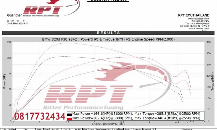 BMW 320D F30 2013 ecu remapping resuts