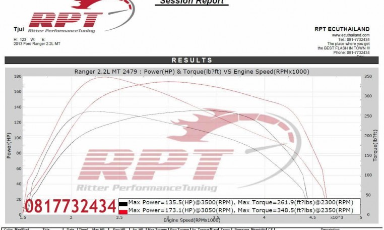 2013 Ford Ranger 2.2mt ecu remapping results at RPT Thailand