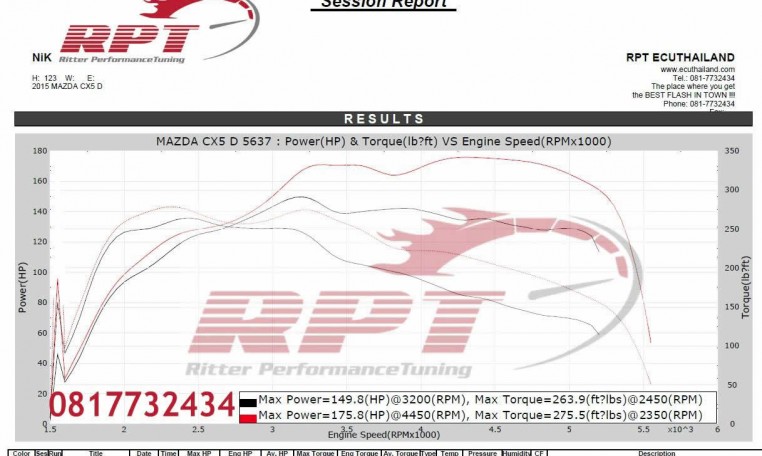 ECU Remapping results for 2015 Mazda CX5