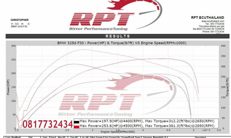 BMW 325d F30 ecu remap results at Ritter Performance tuning Thailand