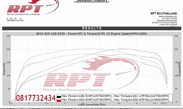 BMW 328i E36 1996 ECU Remapping result